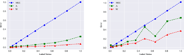Figure 3 for Learning Two-layer Neural Networks with Symmetric Inputs