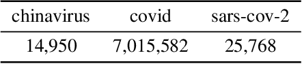 Figure 1 for Analyzing COVID-19 Tweets with Transformer-based Language Models