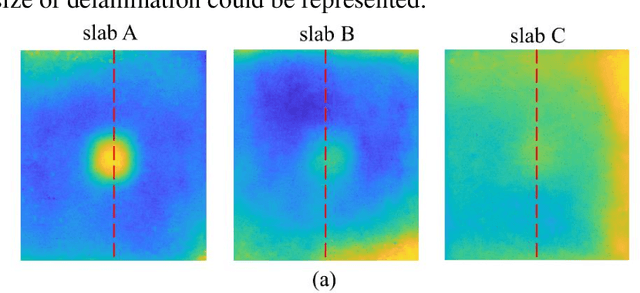 Figure 3 for CNN-Based Deep Architecture for Reinforced Concrete Delamination Segmentation Through Thermography