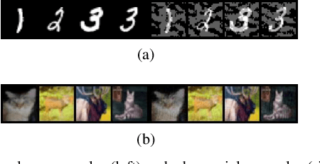 Figure 2 for Adversarial Learning with Cost-Sensitive Classes