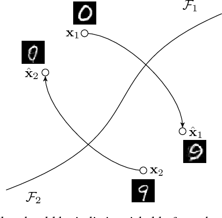 Figure 1 for Improved Network Robustness with Adversary Critic