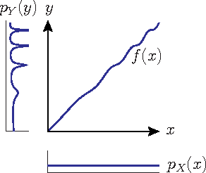 Figure 1 for Inferring deterministic causal relations