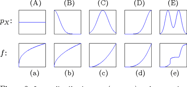 Figure 3 for Inferring deterministic causal relations