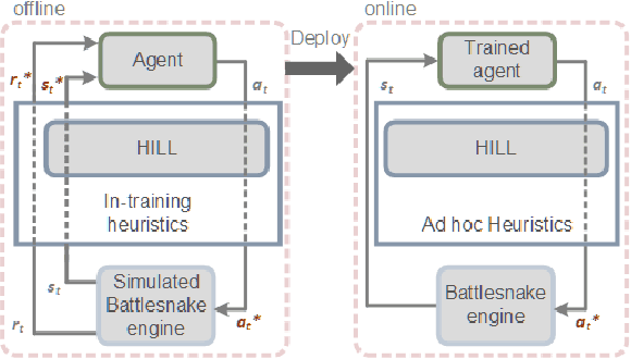 Figure 1 for Battlesnake Challenge: A Multi-agent Reinforcement Learning Playground with Human-in-the-loop