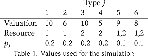 Figure 2 for The Bayesian Prophet: A Low-Regret Framework for Online Decision Making