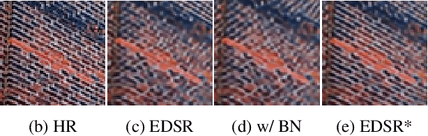 Figure 1 for AdaDM: Enabling Normalization for Image Super-Resolution