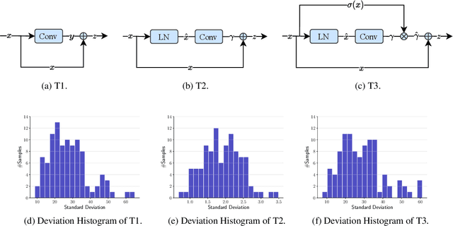 Figure 3 for AdaDM: Enabling Normalization for Image Super-Resolution