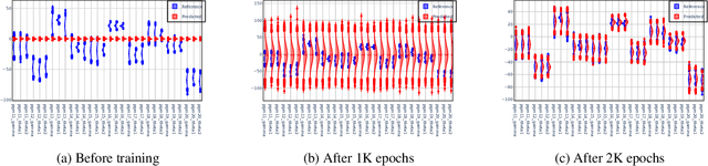 Figure 2 for Meta-Learning an Inference Algorithm for Probabilistic Programs