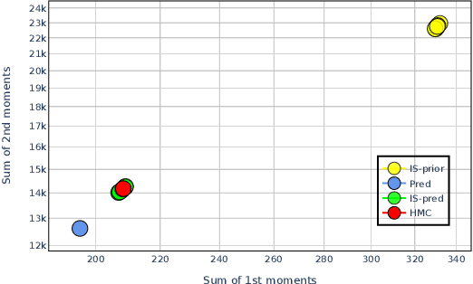 Figure 3 for Meta-Learning an Inference Algorithm for Probabilistic Programs