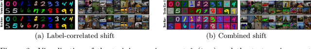 Figure 4 for Learning Representations that Support Robust Transfer of Predictors