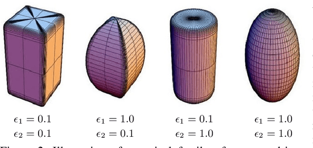 Figure 1 for Recovery of Superquadrics from Range Images using Deep Learning: A Preliminary Study