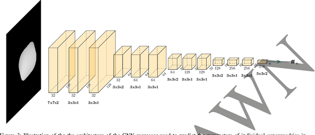 Figure 2 for Recovery of Superquadrics from Range Images using Deep Learning: A Preliminary Study