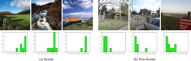 Figure 3 for Understanding and Mapping Natural Beauty