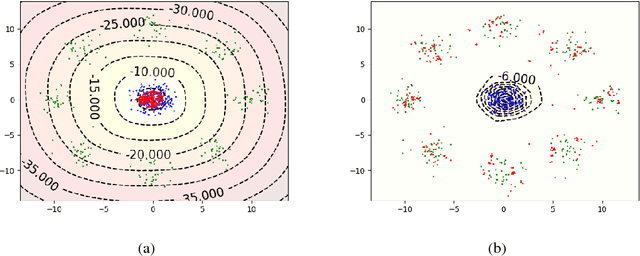 Figure 3 for Latent Space Optimal Transport for Generative Models