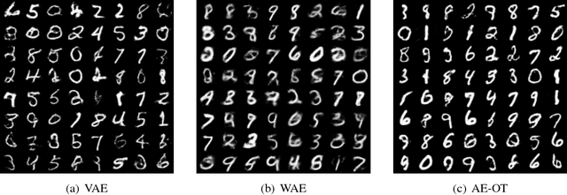 Figure 4 for Latent Space Optimal Transport for Generative Models