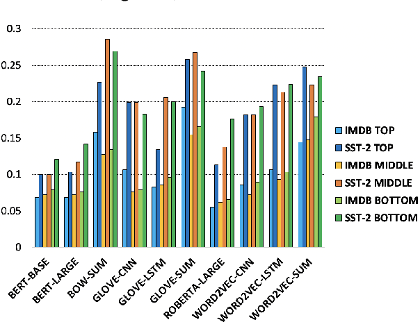 Figure 2 for Hardness of Samples Need to be Quantified for a Reliable Evaluation System: Exploring Potential Opportunities with a New Task