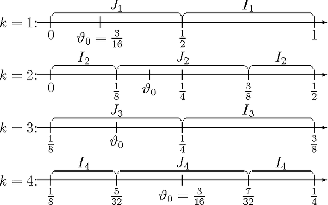 Figure 1 for MDL Convergence Speed for Bernoulli Sequences