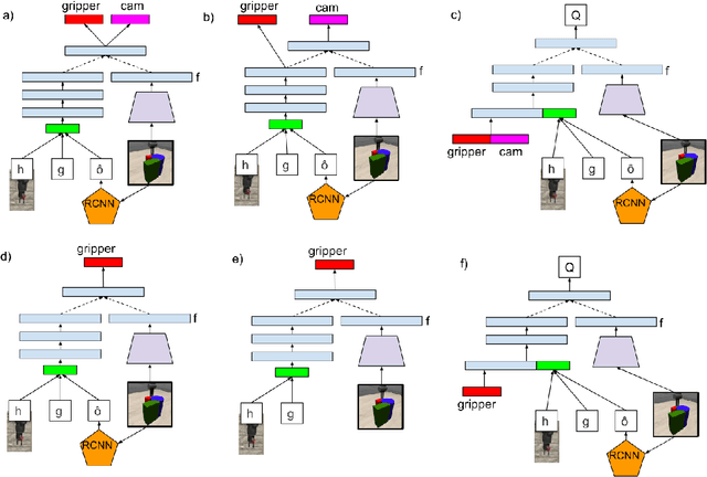 Figure 1 for Reinforcement Learning of Active Vision for Manipulating Objects under Occlusions