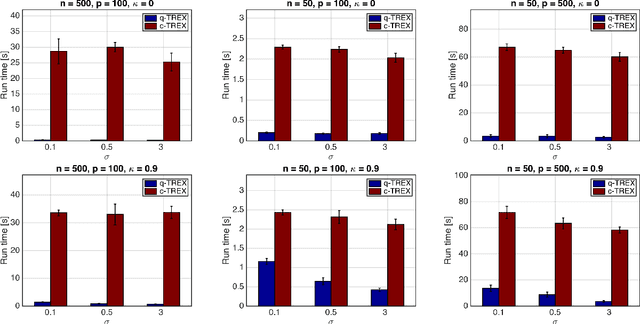 Figure 3 for Non-convex Global Minimization and False Discovery Rate Control for the TREX