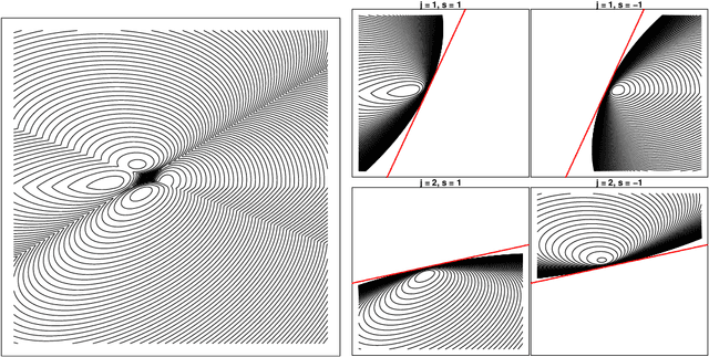 Figure 1 for Non-convex Global Minimization and False Discovery Rate Control for the TREX