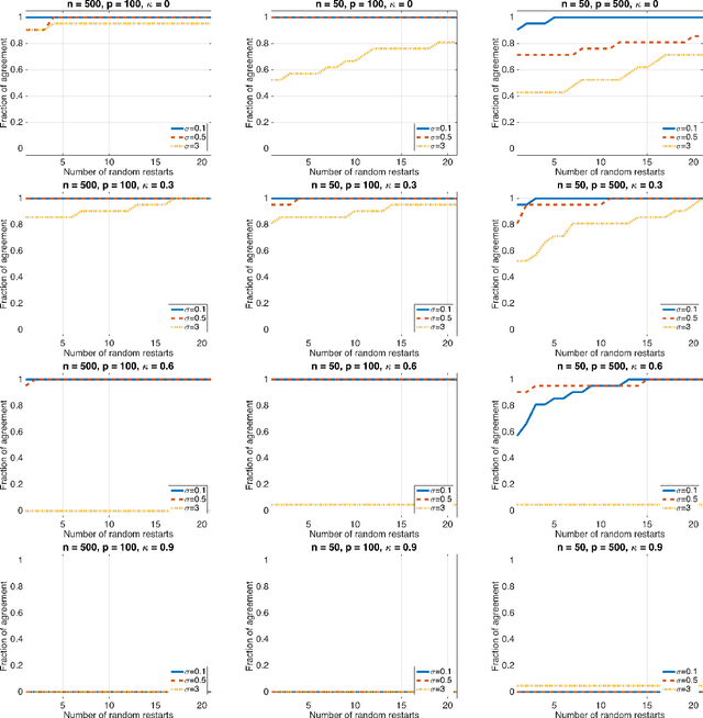 Figure 2 for Non-convex Global Minimization and False Discovery Rate Control for the TREX