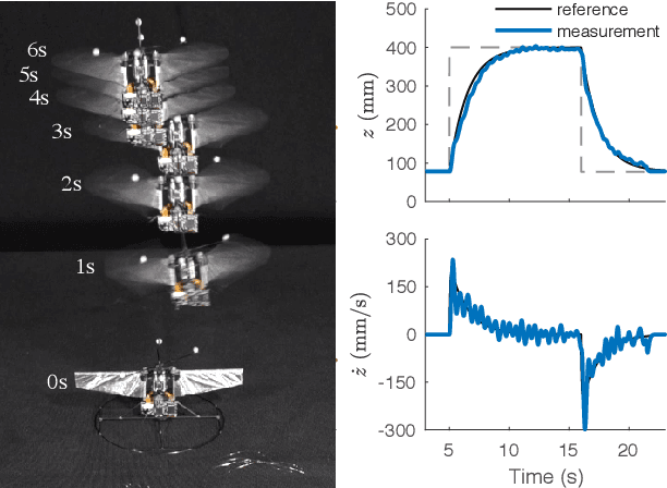 Figure 3 for Learning Extreme Hummingbird Maneuvers on Flapping Wing Robots