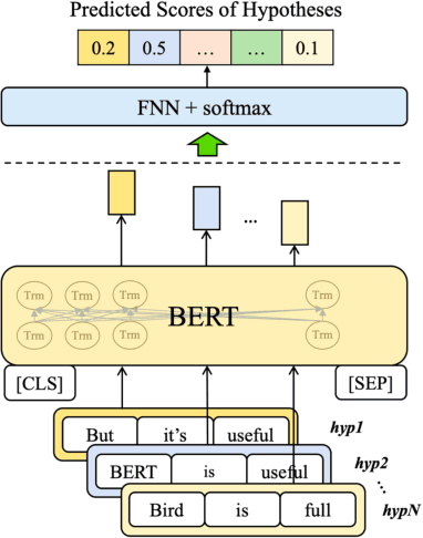 Figure 1 for Innovative Bert-based Reranking Language Models for Speech Recognition
