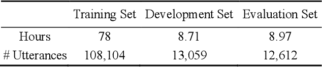 Figure 2 for Innovative Bert-based Reranking Language Models for Speech Recognition