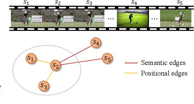 Figure 3 for Deep Motion Prior for Weakly-Supervised Temporal Action Localization