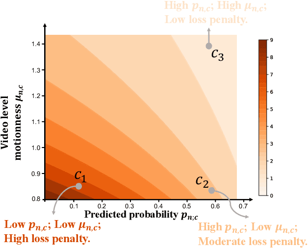 Figure 4 for Deep Motion Prior for Weakly-Supervised Temporal Action Localization