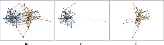 Figure 2 for Lexical Semantic Change Discovery