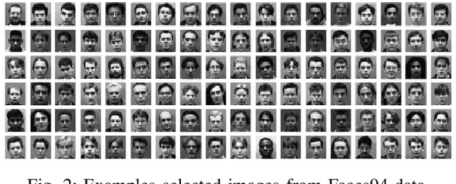 Figure 2 for Nonnegative Matrix Factorization with Local Similarity Learning