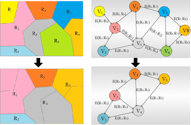 Figure 2 for Superpixel-Based Building Damage Detection from Post-earthquake Very High Resolution Imagery Using Deep Neural Networks