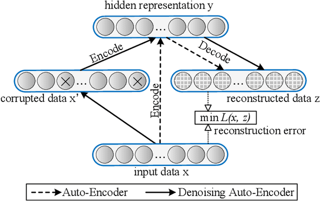 Figure 4 for Superpixel-Based Building Damage Detection from Post-earthquake Very High Resolution Imagery Using Deep Neural Networks