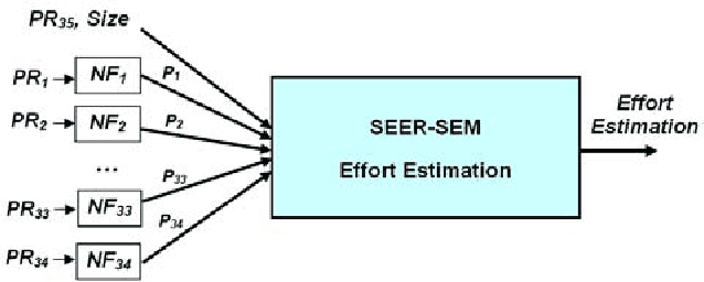 Figure 2 for A Hybrid Intelligent Model for Software Cost Estimation