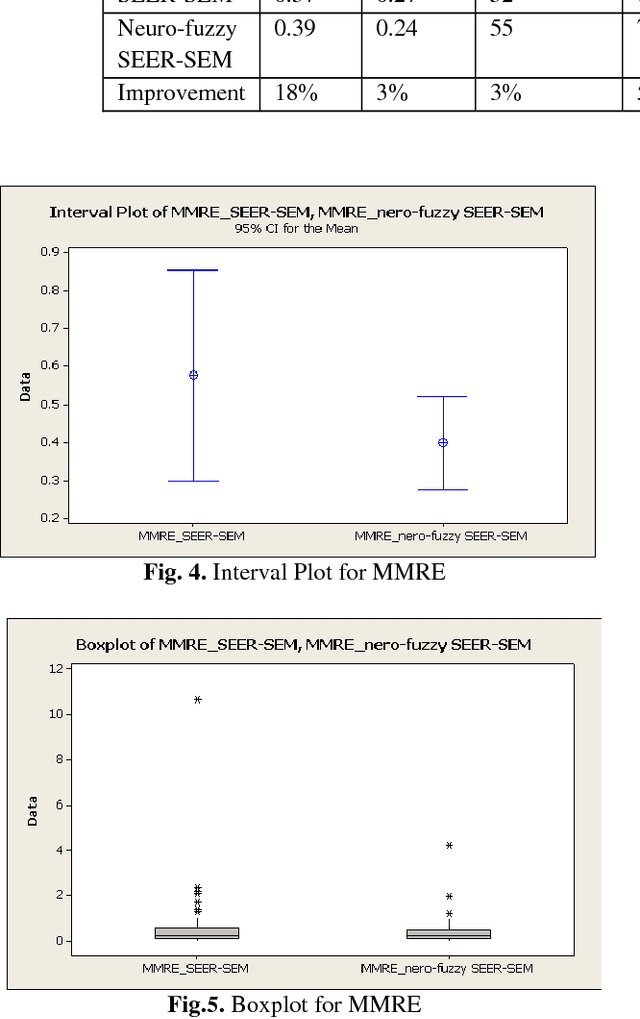 Figure 3 for A Hybrid Intelligent Model for Software Cost Estimation