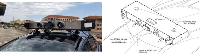 Figure 1 for Carrier-phase and IMU based GNSS Spoofing Detection for Ground Vehicles