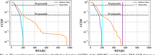 Figure 4 for Carrier-phase and IMU based GNSS Spoofing Detection for Ground Vehicles