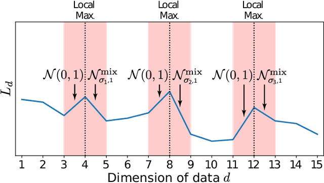 Figure 2 for Multiple Descent: Design Your Own Generalization Curve