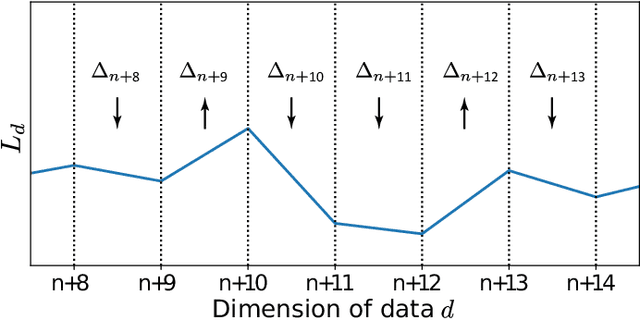 Figure 3 for Multiple Descent: Design Your Own Generalization Curve