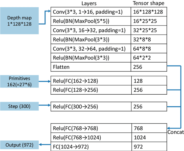 Figure 3 for Modeling 3D Shapes by Reinforcement Learning