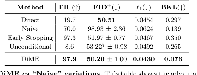 Figure 4 for Diffusion Models for Counterfactual Explanations
