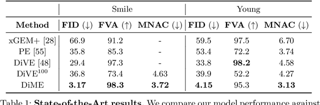 Figure 2 for Diffusion Models for Counterfactual Explanations