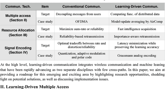 Figure 2 for Towards an Intelligent Edge: Wireless Communication Meets Machine Learning