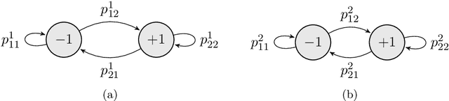 Figure 4 for A Survey of Exploration Methods in Reinforcement Learning