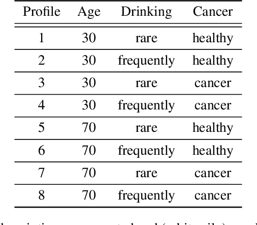 Figure 2 for Aligning with Heterogeneous Preferences for Kidney Exchange