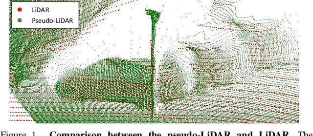 Figure 1 for Pseudo-LiDAR for Visual Odometry