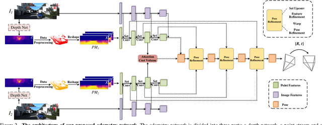 Figure 2 for Pseudo-LiDAR for Visual Odometry