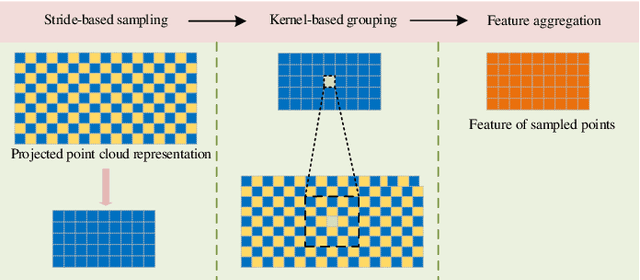 Figure 3 for Pseudo-LiDAR for Visual Odometry