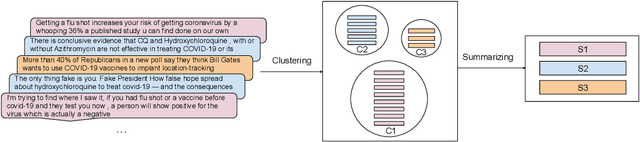 Figure 1 for Scalable Fact-checking with Human-in-the-Loop